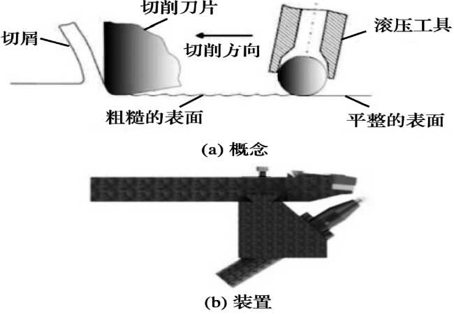 “硬車-滾壓工藝”——提高滾子軸承疲勞壽命的研究